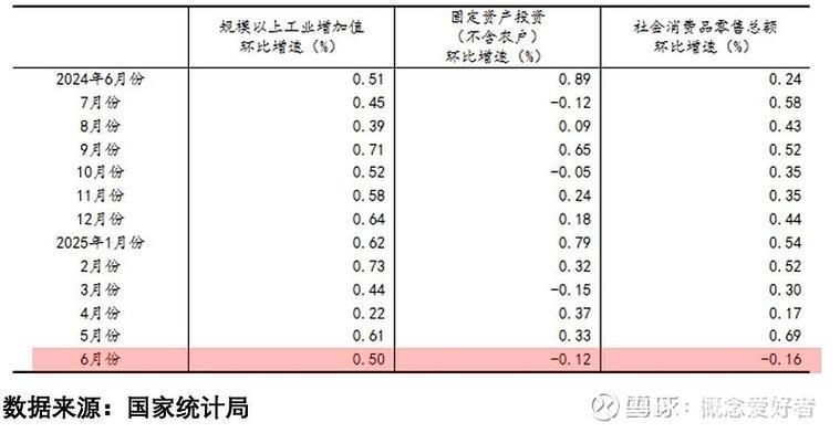 做强国内大循环 推动我国经济行稳致远