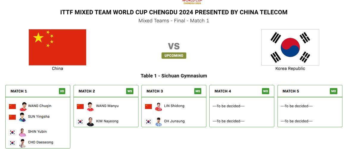 中国对阵韩国：国际乒联混合团体世界杯半决赛精彩回顾