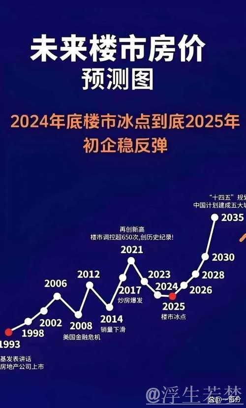 政策“组合拳”显效 多地“五一”楼市延续向好趋势 政策“组合拳”显效 多地“五一”楼市延续向好趋势