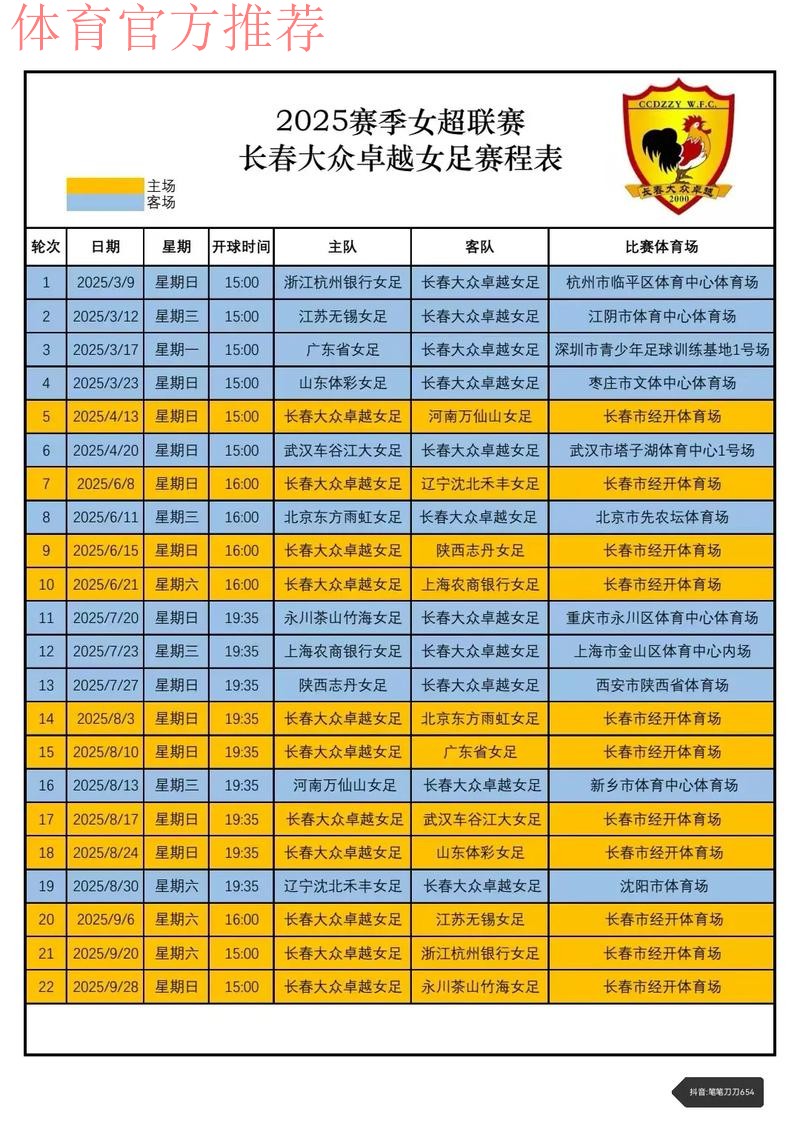 长春女足回大本营备战 梯队联赛预赛第一出线 长春女足回大本营备战 梯队联赛预赛第一出线