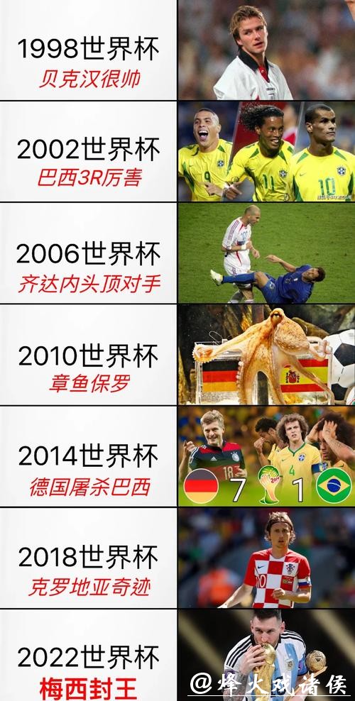 免费观看世界杯足球直播及精彩回放赛事分析