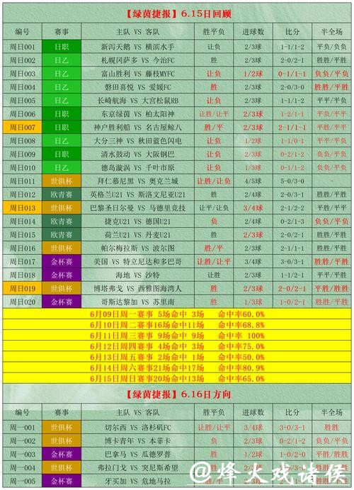 解析世界杯投注的风险与可靠吗? 解析世界杯投注的风险与可靠吗?